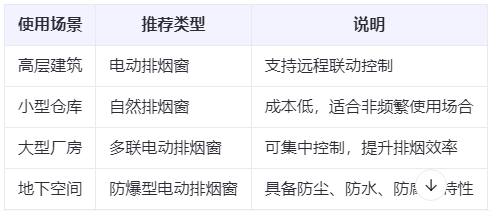 榆中兰州榆中排烟窗选购建议表